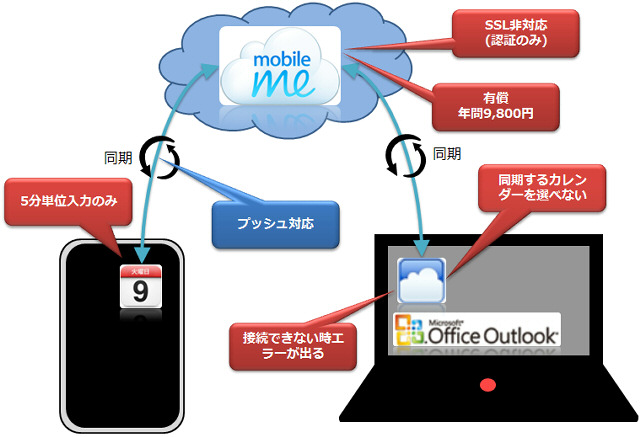 MobileMe_Calendar.jpg